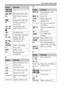 Page 70List of icons on the screen
70
BC
D  Image size of movies (55)
 100%Remaining battery (20)
Flash charge in progress 
(39)
Setting Effect OFF (56)
No audio recording of 
movies (55)
 SteadyShot/Camera 
shake warning (54, 55)
SteadyShot error
Overheating warning (8)
 Database file full/
Database file error
  View Mode (58)
100-0003Folder - file number
-Protect (58)
DPOFDPOF set (58)
Remaining battery 
warning (20)
DisplayIndication
Spot metering area (52)
AF area (52)
Smart Zoom (50)
Clear Image Zoom (50)...