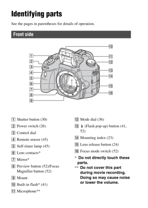 Page 1212
Identifying parts
See the pages in parentheses for details of operation.
AShutter button (30)
BPower switch (26)
CControl dial
DRemote sensor (45)
ESelf-timer lamp (45)
FLens contacts*
GMirror*
HPreview button (52)/Focus 
Magnifier button (52)
IMount
JBuilt-in flash* (41)
KMicrophone**
LMode dial (36)
M (Flash pop-up) button (41, 
52)
NMounting index (23)
OLens release button (24)
PFocus mode switch (52)
* Do not directly touch these 
parts.
**Do not cover this part 
during movie recording. 
Doing so...