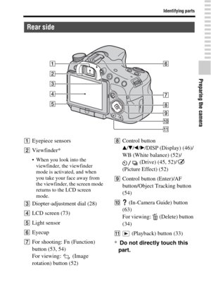 Page 1313
Identifying parts
Preparing the camera
AEyepiece sensors
BViewfinder*
 When you look into the 
viewfinder, the viewfinder 
mode is activated, and when 
you take your face away from 
the viewfinder, the screen mode 
returns to the LCD screen 
mode.
CDiopter-adjustment dial (28)
DLCD screen (73)
ELight sensor
FEyecup
GFor shooting: Fn (Function) 
button (53, 54)
For viewing:   (Image 
rotation) button (52)
HControl button
v/V/b/B/DISP (Display) (46)/
WB (White balance) (52)/
 (Drive) (45, 52)/...