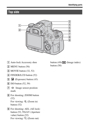 Page 1414
Identifying parts
AAuto-lock Accessory shoe
BMENU button (56)
CMOVIE button (32, 52)
DFINDER/LCD button (52)
E   (Exposure) button (43)
FISO button (52, 59)
G Image sensor position 
mark
HFor shooting: ZOOM button 
(52)
For viewing:   (Zoom in) 
button (52)
IFor shooting: AEL (AE lock) 
button (52, 59)/AV (Aperture 
value) button (52)
For viewing:   (Zoom out) button (49)/  (Image index) 
button (50)
Top side 