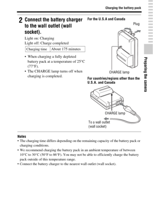 Page 1919
Charging the battery pack
Preparing the camera
Notes The charging time differs depending on the remaining capacity of the battery pack or 
charging conditions.
 We recommend charging the battery pack in an ambient temperature of between 
10°C to 30°C (50°F to 86°F). You may not be able to efficiently charge the battery 
pack outside of this temperature range.
 Connect the battery charger to the nearest wall outlet (wall socket).
2Connect the battery charger 
to the wall outlet (wall 
socket).
Light...