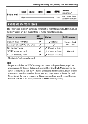 Page 2222
Inserting the battery pack/memory card (sold separately)
The following memory cards are compatible with this camera. However, all 
memory cards are not guaranteed to work with this camera.
 MultiMediaCard cannot be used.
Note Images recorded on an SDXC memory card cannot be imported to or played on 
computers or AV devices that are not compatible with exFAT. Make sure that the 
device is compatible with exFAT before connecting it to the camera. If you connect 
your camera to an incompatible device,...