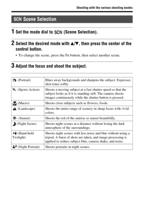 Page 3838
Shooting with the various shooting modes
 Scene Selection
1Set the mode dial to   (Scene Selection).
2Select the desired mode with v/V, then press the center of the 
control button.
 To change the scene, press the Fn button, then select another scene.
3Adjust the focus and shoot the subject.
 (Portrait) Blurs away backgrounds and sharpens the subject. Expresses 
skin tones softly.
 (Sports Action) Shoots a moving subject at a fast shutter speed so that the 
subject looks as if it is standing still....