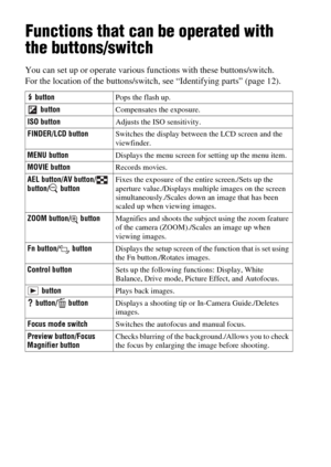 Page 5252
Functions list
Functions that can be operated with 
the buttons/switch
You can set up or operate various functions with these buttons/switch.
For the location of the buttons/switch, see “Identifying parts” (page 12).
 buttonPops the flash up.
 buttonCompensates the exposure.
ISO buttonAdjusts the ISO sensitivity.
FINDER/LCD buttonSwitches the display between the LCD screen and the 
viewfinder.
MENU buttonDisplays the menu screen for setting up the menu item.
MOVIE buttonRecords movies.
AEL button/AV...