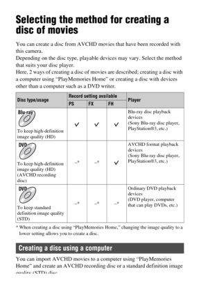 Page 7070
Selecting the method for creating a 
disc of movies
You can create a disc from AVCHD movies that have been recorded with 
this camera.
Depending on the disc type, playable devices may vary. Select the method 
that suits your disc player.
Here, 2 ways of creating a disc of movies are described; creating a disc with 
a computer using “PlayMemories Home” or creating a disc with devices 
other than a computer such as a DVD writer.
* When creating a disc using “PlayMemories Home,” changing the image...