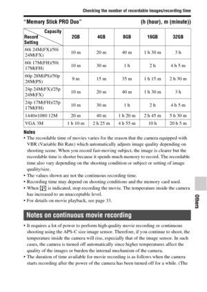 Page 8181
Checking the number of recordable images/recording time
Others
“Memory Stick PRO Duo” (h (hour), m (minute))
Notes The recordable time of movies varies for the reason that the camera equipped with 
VBR (Variable Bit Rate) which automatically adjusts image quality depending on 
shooting scene. When you record fast-moving subject, the image is clearer but the 
recordable time is shorter because it spends much memory to record. The recordable 
time also vary depending on the shooting condition or subject...
