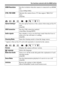 Page 6262
The functions selected with the MENU button
* Appears when an Eye-Fi card (sold separately) is inserted in the camera.HDMI ResolutionSets the resolution when the camera is connected to an HDMI 
TV.
(Auto/1080p/1080i)
CTRL FOR HDMIOperates the camera from a TV that support “BRAVIA” 
Sync.
(On/Off)
Upload Settings*Sets the upload function of the camera when using an Eye-Fi 
card.
(On/Off)
USB ConnectionSets the USB connection method.
(Auto/Mass Storage/MTP)
Audio signalsSets whether or not to use the...