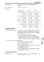 Page 8585
Specifications
Others
Flash coverage Covering 18 mm lens (focal length that the lens 
indicates)
Flash compensation ±2.0 EV (1/3 EV step)
Flash range
[Continuous shooting]
Continuous shooting speed Tele-zoom cont. priority AE: Maximum 12 images per 
second/Cont. Priority AE: Maximum 10 images per 
second/ : Maximum 8 images per second/ : 
Maximum 3 images per second
 Our measurement conditions. The speed of 
continuous shooting may be slower, depending on 
shooting conditions (Image size, ISO setting,...