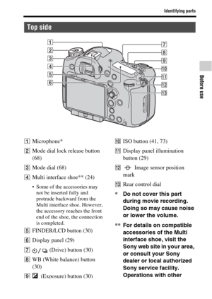 Page 1919
Identifying parts
Before use
AMicrophone*
BMode dial lock release button 
(68)
CMode dial (68)
DMulti interface shoe** (24)
 Some of the accessories may 
not be inserted fully and 
protrude backward from the 
Multi interface shoe. However, 
the accessory reaches the front 
end of the shoe, the connection 
is completed.
EFINDER/LCD button (30)
FDisplay panel (29)
G (Drive) button (30)
HWB (White balance) button 
(30)
I (Exposure) button (30)
JISO button (41, 73)
KDisplay panel illumination 
button...