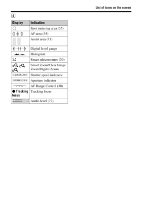 Page 2828
List of icons on the screen
D
DisplayIndication
Spot metering area (35)
AF area (35)
Assist area (71)
Digital level gauge
Histogram
Smart teleconverter (30)
  Smart Zoom/Clear Image 
Zoom/Digital Zoom
Shutter speed indicator
Aperture indicator
AF Range Control (30)
z Tracking 
focusTracking focus
Audio level (72) 