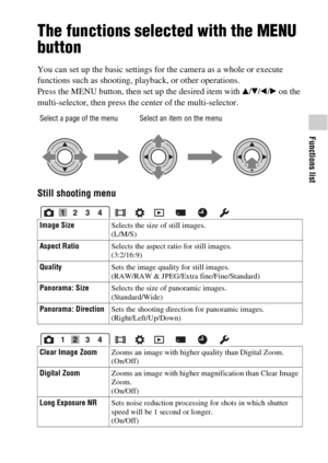 Page 3737
Functions list
The functions selected with the MENU 
button
You can set up the basic settings for the camera as a whole or execute 
functions such as shooting, playback, or other operations.
Press the MENU button, then set up the desired item with v/V/b/B on the 
multi-selector, then press the center of the multi-selector.
Still shooting menu
Select a page of the menu Select an item on the menu
Image SizeSelects the size of still images.
(L/M/S)
Aspect RatioSelects the aspect ratio for still images....