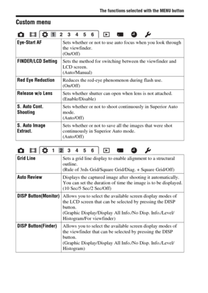 Page 4040
The functions selected with the MENU button
Custom menu
Eye-Start AFSets whether or not to use auto focus when you look through 
the viewfinder.
(On/Off)
FINDER/LCD SettingSets the method for switching between the viewfinder and 
LCD screen.
(Auto/Manual)
Red Eye ReductionReduces the red-eye phenomenon during flash use.
(On/Off)
Release w/o LensSets whether shutter can open when lens is not attached.
(Enable/Disable)
S. Auto Cont. 
ShootingSets whether or not to shoot continuously in Superior Auto...