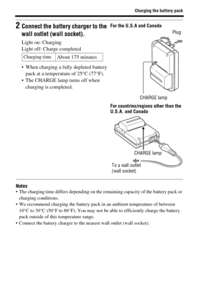 Page 5050
Charging the battery pack
Notes The charging time differs depending on the remaining capacity of the battery pack or 
charging conditions.
 We recommend charging the battery pack in an ambient temperature of between 
10°C to 30°C (50°F to 86°F). You may not be able to efficiently charge the battery 
pack outside of this temperature range.
 Connect the battery charger to the nearest wall outlet (wall socket).
2Connect the battery charger to the 
wall outlet (wall socket).
Light on: Charging
Light off:...