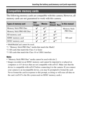 Page 5454
Inserting the battery pack/memory card (sold separately)
The following memory cards are compatible with this camera. However, all 
memory cards are not guaranteed to work with this camera.
 MultiMediaCard cannot be used.
*1 “Memory Stick PRO Duo” media that match the Mark2
*2 SD cards that match the Class 4 or faster
*3 SD cards that match the Class 10 or UHS1 interface
Notes “Memory Stick PRO Duo” media cannot be used with slot 2.
 Images recorded on an SDXC memory card cannot be imported to or...