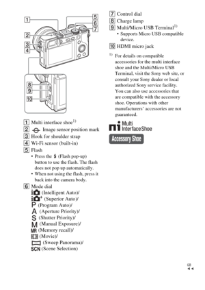 Page 11
GB
11
AMulti interface shoe1)
B  Image sensor position mark
C Hook for shoulder strap
D Wi-Fi sensor (built-in)
E Flash
 Press the   (Flash pop-up) 
button to use the flash. The flash 
does not pop up automatically.
 When not using the flash, press it  back into the camera body.
F Mode dial
(Intelligent Auto)/(Superior Auto)/
(Program Auto)/ (Aperture Priority)/
(Shutter Priority)/ (Manual Exposure)/
(Memory recall)/ (Movie)/ (Sweep Panorama)/
(Scene Selection) G
Control dial
H Charge lamp
I Multi/Micro...