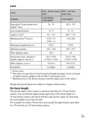 Page 43
GB
43
Lens
1)Power zoom.2)The values for equivalent 35 mm-format focal length and angle of view are based 
on digital cameras equipped with an APS-C sized image sensor.
3)Minimum focus is the shortest distance from the image sensor to the subject.
Design and specifications are subject to change without notice.
On focal lengthThe picture angle of this camera is narrower than that of a 35 mm-format 
camera. You can find the approximate equivalent of the focal length of a 
35 mm-format camera, and shoot...