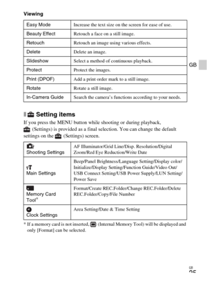 Page 25GB
25
GB
Viewing
x Setting items
If you press the MENU button while shooting or during playback, 
(Settings) is provided as a final selection. You can change the default 
settings on the  (Settings) screen.
* If a memory card is not inserted,   (Internal Memory Tool) will be displayed and 
only [Format] can be selected. Easy ModeIncrease the text size on the screen for ease of use.
Beauty EffectRetouch a face on a still image.
RetouchRetouch an image using various effects.
DeleteDelete an image....