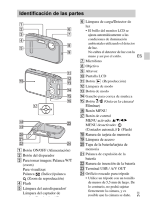 Page 41ES
9
ES
ABotón ON/OFF (Alimentación)
BBotón del disparador
CPara tomar imagen: Palanca W/T 
(zoom)
Para visualizar: 
Palanca  (Índice)/palanca 
(Zoom de reproducción)
DFlash
ELámpara del autodisparador/
Lámpara del captador de 
sonrisas/Iluminador AFFLámpara de carga/Detector de 
luz
 El brillo del monitor LCD se 
ajusta automáticamente a las 
condiciones de iluminación 
ambientales utilizando el detector 
de luz.
No cubra el detector de luz con la 
mano y así por el estilo.
GMicrófono
HObjetivo...