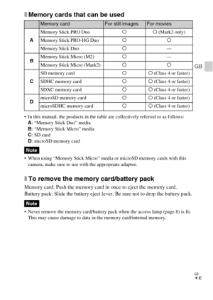 Page 15GB
15
GB
xMemory cards that can be used
 In this manual, the products in the table are collectively referred to as follows:
A: “Memory Stick Duo” media
B: “Memory Stick Micro” media
C: SD card
D: microSD memory card
 When using “Memory Stick Micro” media or microSD memory cards with this 
camera, make sure to use with the appropriate adaptor.
xTo remove the memory card/battery pack
Memory card: Push the memory card in once to eject the memory card.
Battery pack: Slide the battery eject lever. Be sure not...