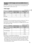 Page 25GB
25
GB
The number of still images and recordable time may vary depending on the 
shooting conditions and the memory card.
xStill images
(Units: Images)
xMovies
The table below shows the approximate maximum recording times. These are 
the total times for all movie files. Continuous shooting is possible for 
approximately 29 minutes. The maximum size of an MP4-format movie file is 
up to approximately 2 GB.
(h (hour), m (minute))
The number in ( ) is the minimum recordable time.
 The recordable time of...