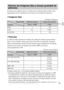 Page 53ES
23
ES
El número de imágenes fijas y el tiempo que se puede grabar podrán variar 
dependiendo de las condiciones de la toma y de la tarjeta de memoria.
xImágenes fijas
(Unidades: Imágenes)
xPelículas
La tabla de abajo muestra los tiempos de grabación máximos aproximados. 
Estos son los tiempos totales para todos los archivos de película. Se puede 
filmar continuamente durante 29 min (minuto) aproximadamente. El tamaño 
máximo de un archivo de película de formato MP4 es de hasta 
aproximadamente 2 GB
(h...
