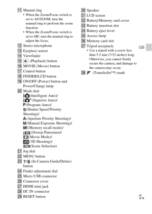 Page 13
GB
13
GB
KManual ring When the Zoom/Focus switch is 
set to AF/ZOOM, turn the 
manual ring to perform the zoom 
function.
 When the Zoom/Focus switch is  set to MF, turn the manual ring to 
adjust the focus.
L Stereo microphone
M Eyepiece sensor
N Viewfinder
O  (Playback) button
P MOVIE (Movie) button
Q Control button
R FINDER/LCD button
S ON/OFF (Power) button and 
Power/Charge lamp
T Mode dial:
(Intelligent Auto)/(Superior Auto)/
(Program Auto)/
(Shutter Speed Priority 
Shooting)/ (Aperture Priority...