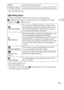 Page 25GB
25
GB
* DSC-HX30/HX30V only
x Setting items
If you press the MENU button while shooting or during playback, 
(Settings) is provided as a final selection. You can change the default 
settings on the  (Settings) screen.
*1DSC-HX20V/HX30V only*2DSC-HX30/HX30V only*3If a memory card is not inserted,   (Internal Memory Tool) will be displayed 
and only [Format] can be selected. RotateRotate a still image to the left.
In-Camera GuideSearch the camera’s functions according to your needs.
 
Shooting...