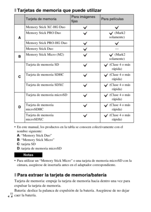 Page 46ES
14
xTarjetas de memoria que puede utilizar
 En este manual, los productos en la tabla se conocen colectivamente con el 
nombre siguiente:
A: “Memory Stick Duo”
B: “Memory Stick Micro”
C: tarjeta SD
D: tarjeta de memoria microSD
 Para utilizar un “Memory Stick Micro” o una tarjeta de memoria microSD con la 
cámara, asegúrese de insertarla antes en el adaptador correspondiente.
xPara extraer la tarjeta de memoria/batería
Tarjeta de memoria: empuje la tarjeta de memoria hacia dentro una vez para...