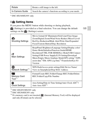 Page 25GB
25
GB
* DSC-HX30/HX30V only
x Setting items
If you press the MENU button while shooting or during playback, 
(Settings) is provided as a final selection. You can change the default 
settings on the  (Settings) screen.
*1DSC-HX20V/HX30V only*2DSC-HX30/HX30V only*3If a memory card is not inserted,   (Internal Memory Tool) will be displayed 
and only [Format] can be selected. RotateRotate a still image to the left.
In-Camera GuideSearch the camera’s functions according to your needs.
 
Shooting...