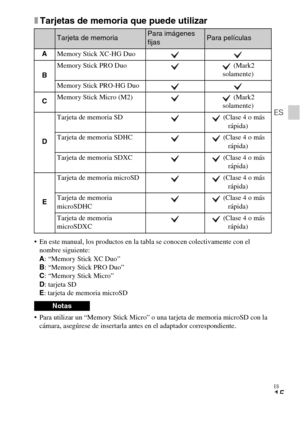 Page 49ES
15
ES
xTarjetas de memoria que puede utilizar
 En este manual, los productos en la tabla se conocen colectivamente con el 
nombre siguiente:
A: “Memory Stick XC Duo”
B: “Memory Stick PRO Duo”
C: “Memory Stick Micro”
D: tarjeta SD
E: tarjeta de memoria microSD
 Para utilizar un “Memory Stick Micro” o una tarjeta de memoria microSD con la 
cámara, asegúrese de insertarla antes en el adaptador correspondiente.
Tarjeta de memoriaPara imágenes 
fijasPara películas
AMemory Stick XC-HG Duo
BMemory Stick PRO...