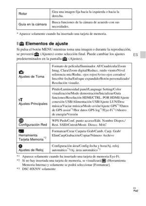 Page 59ES
25
ES
* Aparece solamente cuando ha insertado una tarjeta de memoria.
x Elementos de ajuste
Si pulsa el botón MENU mientras toma una imagen o durante la reproducción, 
se proveerá  (Ajustes) como selección final. Puede cambiar los ajustes 
predeterminados en la pantalla  (Ajustes).
*1Aparece solamente cuando ha insertado una tarjeta de memoria Eye-Fi.
*2Si no hay insertada una tarjeta de memoria, se visualizará   (Herramienta 
Memoria Interna) y solamente se podrá seleccionar [Formatear].
*
3DSC-HX50V...