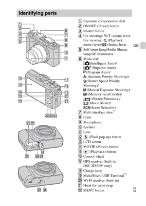 Page 9GB
9
GB
AExposure compensation dial
BON/OFF (Power) button
CShutter button
DFor shooting: W/T (zoom) lever
For viewing:   (Playback 
zoom) lever/  (Index) lever
ESelf-timer lamp/Smile Shutter 
lamp/AF illuminator
FMode dial:
(Intelligent Auto)/
(Superior Auto)/
(Program Auto)/
(Aperture Priority Shooting)/
(Shutter Speed Priority 
Shooting)/
(Manual Exposure Shooting)/
(Memory recall mode)/
(iSweep Panorama)/
(Movie Mode)/
(Scene Selection)
GMulti interface shoe
*1
HFlash
IMicrophone
JSpeaker
KLens
L...