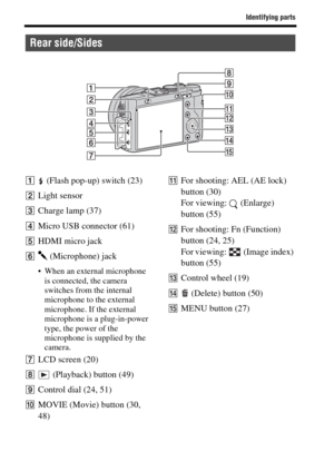 Page 16Identifying parts
GB16
A (Flash pop-up) switch (23)
BLight sensor
CCharge lamp (37)
DMicro USB connector (61)
EHDMI micro jack
Fm (Microphone) jack
 When an external microphone 
is connected, the camera 
switches from the internal 
microphone to the external 
microphone. If the external 
microphone is a plug-in-power 
type, the power of the 
microphone is supplied by the 
camera.
GLCD screen (20)
H (Playback) button (49)
IControl dial (24, 51)
JMOVIE (Movie) button (30, 
48)
KFor shooting: AEL (AE lock)...