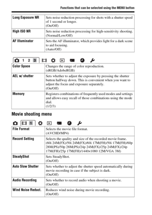 Page 28Functions that can be selected using the MENU button
GB28
Movie shooting menu
Long Exposure NRSets noise reduction processing for shots with a shutter speed 
of 1 second or longer.
(On/Off)
High ISO NRSets noise reduction processing for high-sensitivity shooting.
(Normal/Low/Off)
AF IlluminatorSets the AF illuminator, which provides light for a dark scene 
to aid focusing.
(Auto/Off)
Color SpaceChanges the range of color reproduction.
(sRGB/AdobeRGB)
AEL w/ shutterSets whether to adjust the exposure by...