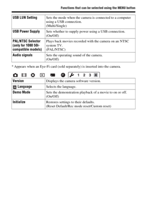 Page 34Functions that can be selected using the MENU button
GB34
* Appears when an Eye-Fi card (sold separately) is inserted into the camera.USB LUN SettingSets the mode when the camera is connected to a computer 
using a USB connection.
(Multi/Single)
USB Power SupplySets whether to supply power using a USB connection.
(On/Off)
PAL/NTSC Selector 
(only for 1080 50i-
compatible models)Plays back movies recorded with the camera on an NTSC 
system TV.
(PAL/NTSC)
Audio signalsSets the operating sound of the...