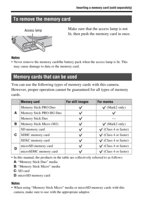 Page 42Inserting a memory card (sold separately)
GB42
Notes Never remove the memory card/the battery pack when the access lamp is lit. This 
may cause damage to data or the memory card.
You can use the following types of memory cards with this camera. 
However, proper operation cannot be guaranteed for all types of memory 
cards.
 In this manual, the products in the table are collectively referred to as follows:
A: “Memory Stick Duo” media
B: “Memory Stick Micro” media
C: SD card
D: microSD memory card
Notes...