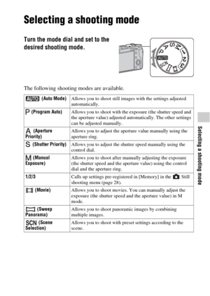 Page 51Selecting a shooting mode
GB51
Selecting a shooting mode
Selecting a shooting mode
The following shooting modes are available.
Turn the mode dial and set to the 
desired shooting mode.
 (Auto Mode)Allows you to shoot still images with the settings adjusted 
automatically.
 (Program Auto)Allows you to shoot with the exposure (the shutter speed and 
the aperture value) adjusted automatically. The other settings 
can be adjusted manually.
 (Aperture 
Priority)Allows you to adjust the aperture value manually...