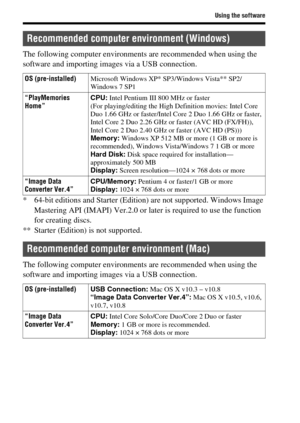 Page 60Using the software
GB60
The following computer environments are recommended when using the 
software and importing images via a USB connection.
* 64-bit editions and Starter (Edition) are not supported. Windows Image 
Mastering API (IMAPI) Ver.2.0 or later is required to use the function 
for creating discs.
** Starter (Edition) is not supported.
The following computer environments are recommended when using the 
software and importing images via a USB connection.
Recommended computer environment...