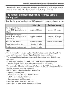 Page 66
Checking the number of images and recordable time of movies
GB66
* When [Aspect Ratio] is set to other than [3:2], you can record more images than the numbers shown in the table above (except when [RAW] is selected).
Note that the actual numbers may differ depending on the conditions of use.
Notes• The above number of images applies when  the battery pack is fully charged. The 
number of images may decrease depending on the conditions of use.
 The number of images that can be recorded is for shooting...