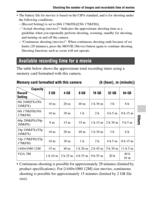 Page 67Checking the number of images and recordable time of movies
Others
GB67
 The battery life for movies is based on the CIPA standard, and is for shooting under 
the following conditions:
– [Record Setting] is set to [60i 17M(FH)]/[50i 17M(FH)].
– “Actual shooting (movies)”: Indicates the approximate shooting time as a 
guideline when you repeatedly perform shooting, zooming, standby for shooting, 
and turning on and off the camera.
– “Continuous shooting (movies)”: When continuous shooting ends because of...