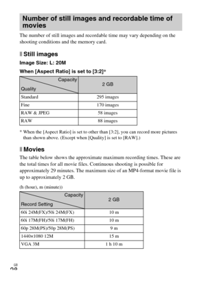 Page 28
GB
28
The number of still images and recordable time may vary depending on the 
shooting conditions and the memory card.
xStill images
Image Size: L: 20M
When [Aspect Ratio] is set to [3:2]*
* When the [Aspect Ratio] is set to other than [3:2], you can record more pictures 
than shown above. (Except when [Quality] is set to [RAW].)
xMovies
The table below shows the approximate maximum recording times. These are 
the total times for all movie files. Continuous shooting is possible for 
approximately 29...