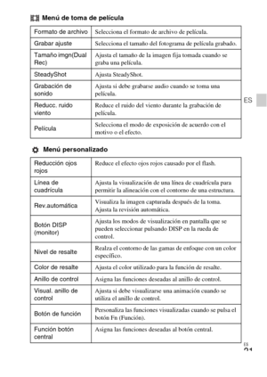 Page 55
ES
21
ES
 Menú de toma de película
 Menú personalizado
Formato de archivoSelecciona el formato de archivo de película.
Grabar ajuste Selecciona el tamaño del fotograma de película grabado.
Tamaño imgn(Dual 
Rec) Ajusta el tamaño de la ima
gen fija tomada cuando se 
graba una película.
SteadyShot Ajusta SteadyShot.
Grabación de 
sonido Ajusta si debe grabarse 
audio cuando se toma una 
película.
Reducc. ruido 
viento Reduce el ruido del viento durante la grabación de 
película.
Película Selecciona el...
