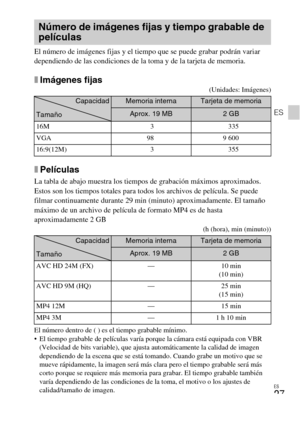 Page 61ES
27
ES
El número de imágenes fijas y el tiempo que se puede grabar podrán variar 
dependiendo de las condiciones de la toma y de la tarjeta de memoria.
xImágenes fijas(Unidades: Imágenes)
xPelículas
La tabla de abajo muestra los tiempos de grabación máximos aproximados. 
Estos son los tiempos totales para todos los archivos de película. Se puede 
filmar continuamente durante 29 min (minuto) aproximadamente. El tamaño 
máximo de un archivo de película de formato MP4 es de hasta 
aproximadamente 2 GB
(h...