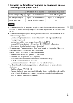 Page 45ES
13
ES
xDuración de la batería y número de imágenes que se 
pueden grabar y reproducir
 El número de arriba de imágenes se aplica cuando la batería está completamente 
cargada. El número de imágenes podrá disminuir dependiendo de las condiciones 
de uso. 
 El número de imágenes que se puede grabar es cuando las tomas se hacen en las 
condiciones siguientes:
– Utilizando tarjeta de memoria microSD (Clase 4 o más rápida) de Sony (se 
vende por separado)
– La batería se utiliza a una temperatura ambiente...