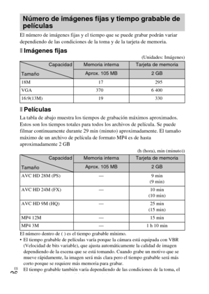 Page 58ES
26
El número de imágenes fijas y el tiempo que se puede grabar podrán variar 
dependiendo de las condiciones de la toma y de la tarjeta de memoria.
xImágenes fijas(Unidades: Imágenes)
xPelículas
La tabla de abajo muestra los tiempos de grabación máximos aproximados. 
Estos son los tiempos totales para todos los archivos de película. Se puede 
filmar continuamente durante 29 min (minuto) aproximadamente. El tamaño 
máximo de un archivo de película de formato MP4 es de hasta 
aproximadamente 2 GB
(h...
