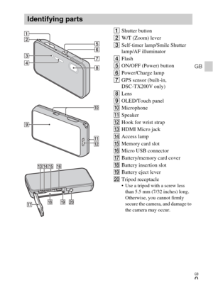 Page 9GB
9
GB
AShutter button 
BW/T (Zoom) lever
CSelf-timer lamp/Smile Shutter 
lamp/AF illuminator
DFlash
EON/OFF (Power) button
FPower/Charge lamp
GGPS sensor (built-in, 
DSC-TX200V only)
HLens
IOLED/Touch panel
JMicrophone
KSpeaker
LHook for wrist strap
MHDMI Micro jack
NAccess lamp
OMemory card slot
PMicro USB connector
QBattery/memory card cover
RBattery insertion slot
SBattery eject lever
TTripod receptacle
 Use a tripod with a screw less 
than 5.5 mm (7/32 inches) long. 
Otherwise, you cannot firmly...