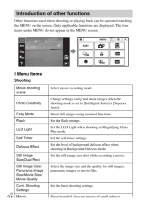 Page 24GB
24
Other functions used when shooting or playing back can be operated touching 
the MENU on the screen. Only applicable functions are displayed. The four 
items under MENU do not appear in the MENU screen.
xMenu Items
Shooting
Introduction of other functions
Movie shooting 
sceneSelect movie recording mode.
Photo CreativityChange settings easily and shoot images when the 
shooting mode is set to [Intelligent Auto] or [Superior 
Auto].
Easy ModeShoot still images using minimal functions.
FlashSet the...