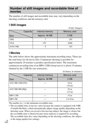 Page 30GB
30
The number of still images and recordable time may vary depending on the 
shooting conditions and the memory card.
xStill images(Units: Images)
xMovies
The table below shows the approximate maximum recording times. These are 
the total times for all movie files. Continuous shooting is possible for 
approximately 29 minutes (a product specification limit). The maximum 
continuous recording time of an MP4 (12M) format movie is about 15 minutes 
(limited by the 2 GB file size restriction).
(h (hour),...