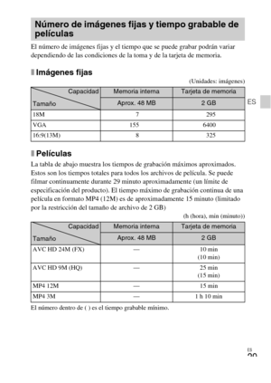 Page 65ES
29
ES
El número de imágenes fijas y el tiempo que se puede grabar podrán variar 
dependiendo de las condiciones de la toma y de la tarjeta de memoria.
xImágenes fijas(Unidades: imágenes)
xPelículas
La tabla de abajo muestra los tiempos de grabación máximos aproximados. 
Estos son los tiempos totales para todos los archivos de película. Se puede 
filmar continuamente durante 29 minuto aproximadamente (un límite de 
especificación del producto). El tiempo máximo de grabación continua de una 
película en...