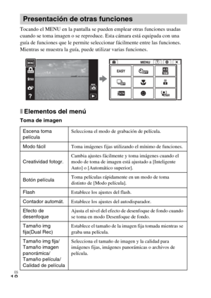 Page 48ES
18
Tocando el MENU en la pantalla se pueden emplear otras funciones usadas 
cuando se toma imagen o se reproduce. Esta cámara está equipada con una 
guía de funciones que le permite seleccionar fácilmente entre las funciones. 
Mientras se muestra la guía, puede utilizar varias funciones.
xElementos del menú
Toma de imagen
Presentación de otras funciones
Escena toma 
películaSelecciona el modo de grabación de película.
Modo fácilToma imágenes fijas utilizando el mínimo de funciones.
Creatividad...